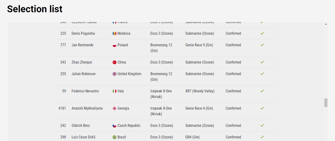 巴西第13届滑翔伞世界杯超级决赛揭幕：中国唯一