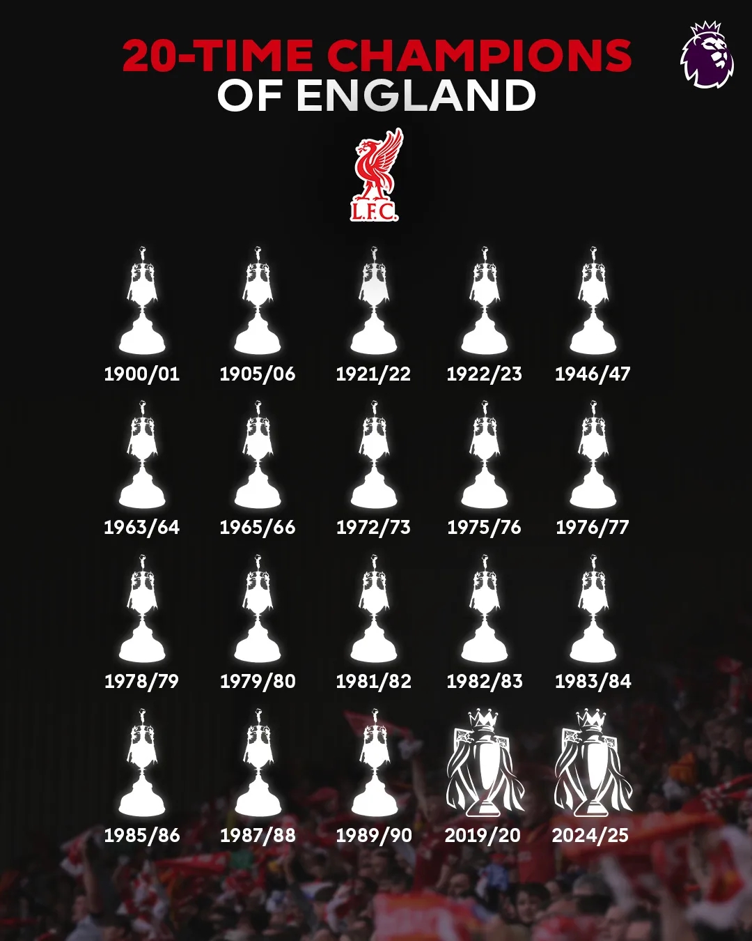 利物浦提前锁定英超冠军 萨拉赫27球领跑射手榜