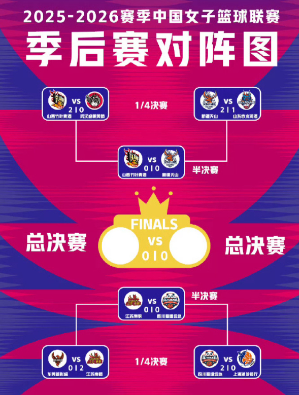 新疆女篮力克山东挺进四强 武桐桐神勇表现助队